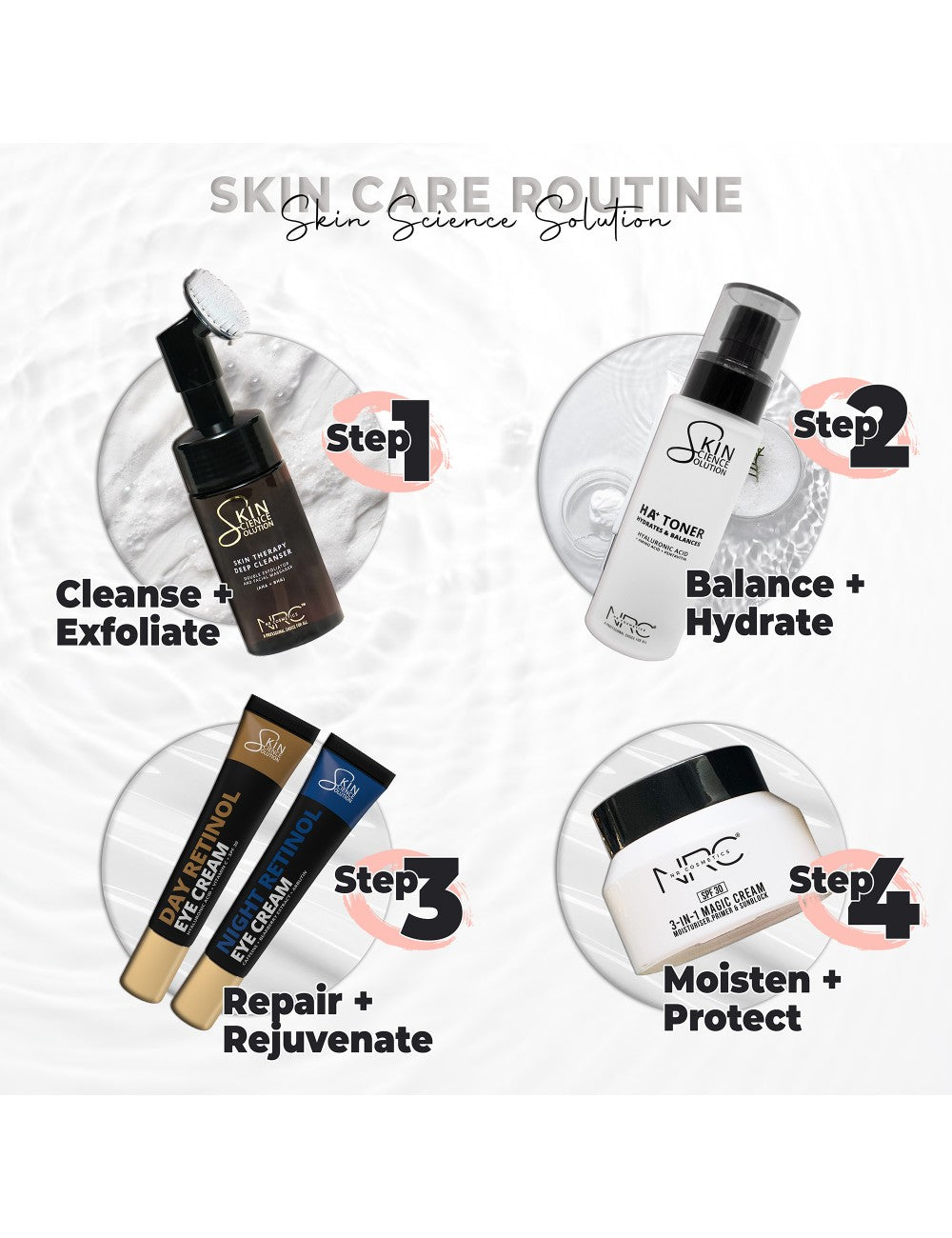 NRC Skincare